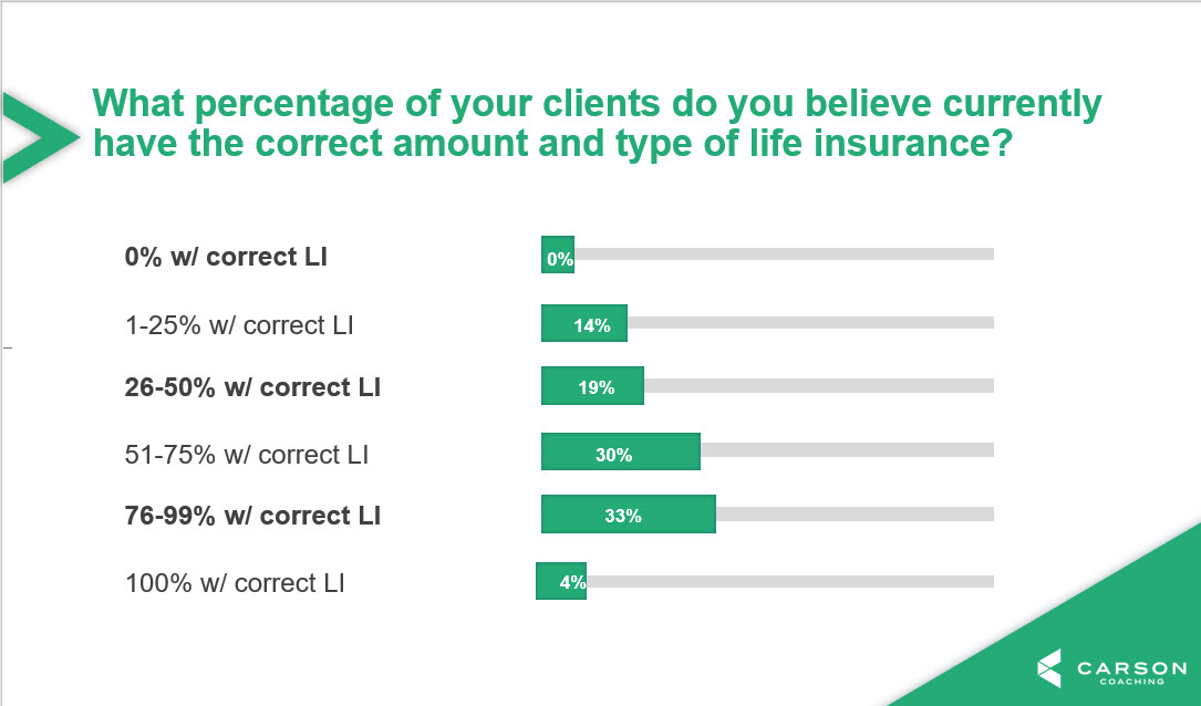 Life Insurance Key To Financial Client Satisfaction, Report Shows