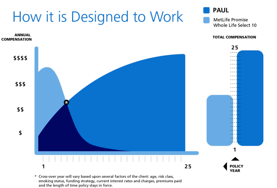 Compensation Structure Chart