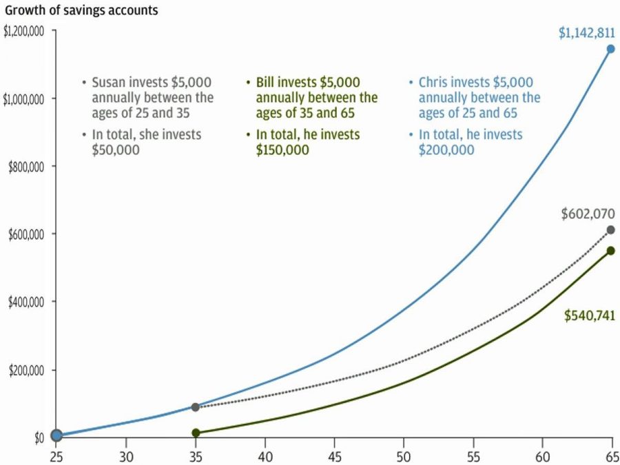 graph for watkins article