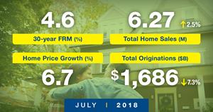 Freddie Mac's July Forecast