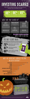 Ally Invest’s Second Annual “Someday Scaries” Survey Reveals Americans’ Fear of Investing Is on the Rise Ally Invest’s Second Annual “Someday Scaries” Survey Reveals Americans’ Fear of Investing Is on the Rise