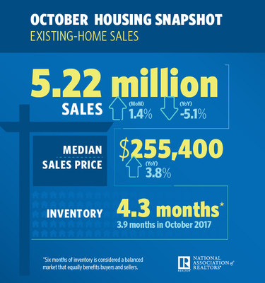 October 2018 Housing Snapshot October 2018 Housing Snapshot