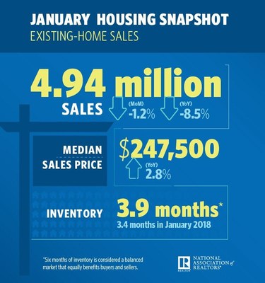 January 2019 Housing Snapshot Infographic