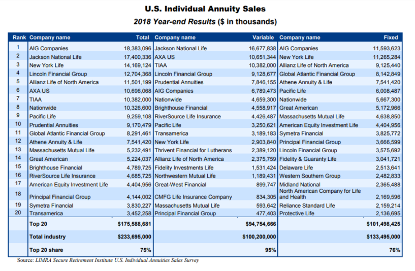 aig market watch