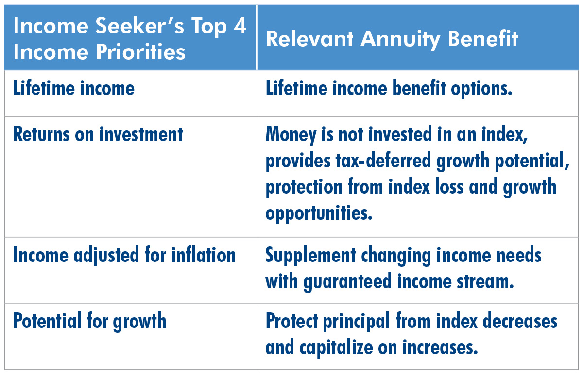 Annuity Awareness Month Talking Annuity Benefits YearRound