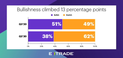 E*TRADE Financial Employee Reviews for Financial Representative