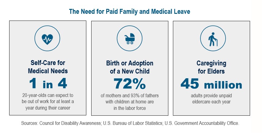 paid family medical leave phone number