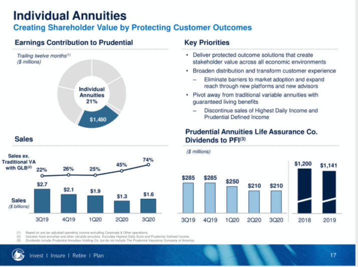 Prudential To Exit Variable Annuities With GLWB Business - InsuranceNewsNet