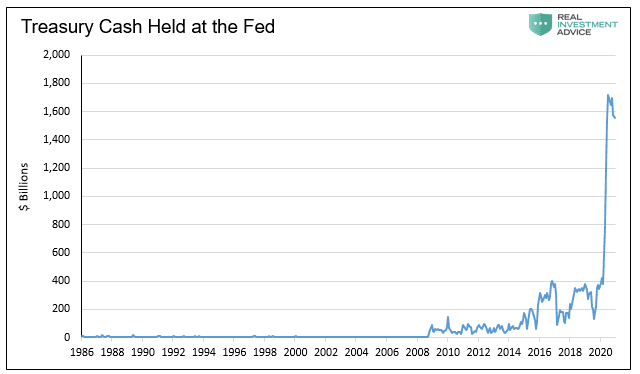 Can The Fed Both Tap On The Brakes And Floor The Gas? - Vimarsana News