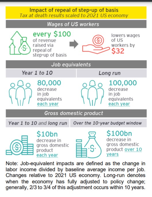 inheritance tax changes budget 2021