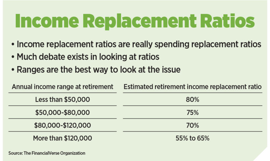 Annuities Help Clients Spend More Money In Retirement