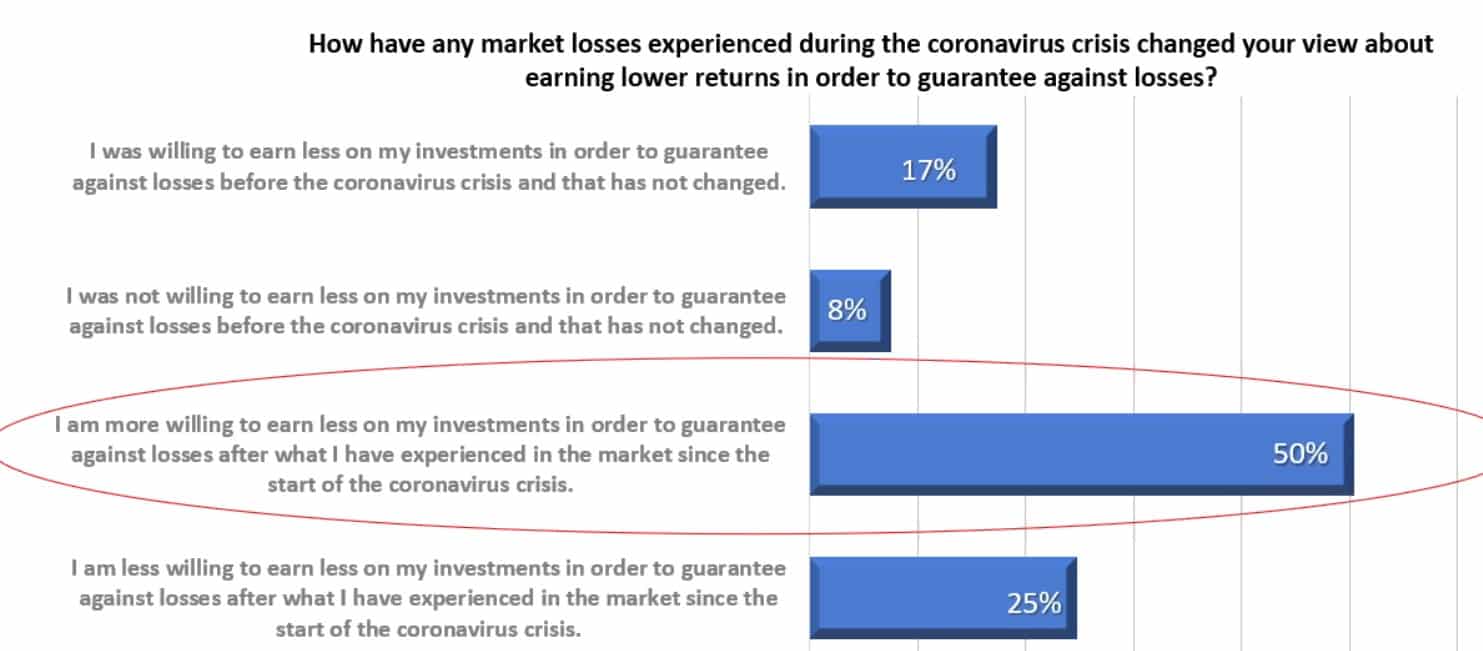 Variable Annuities: Winning By Not Surrendering – InsuranceNewsNet - Vimarsana News