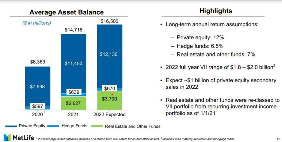 MetLife Considering Sale Of Variable Annuity Block, Reuters Reports ...