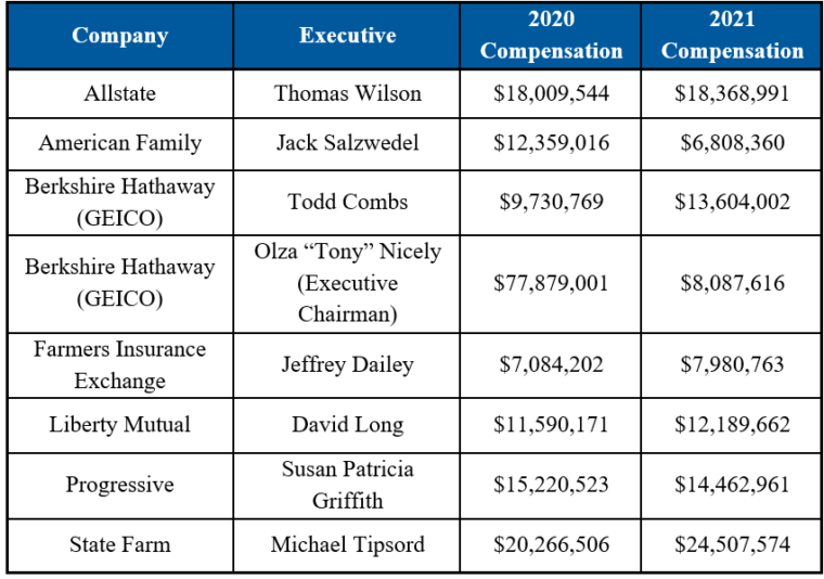 Cfa Salary Uk