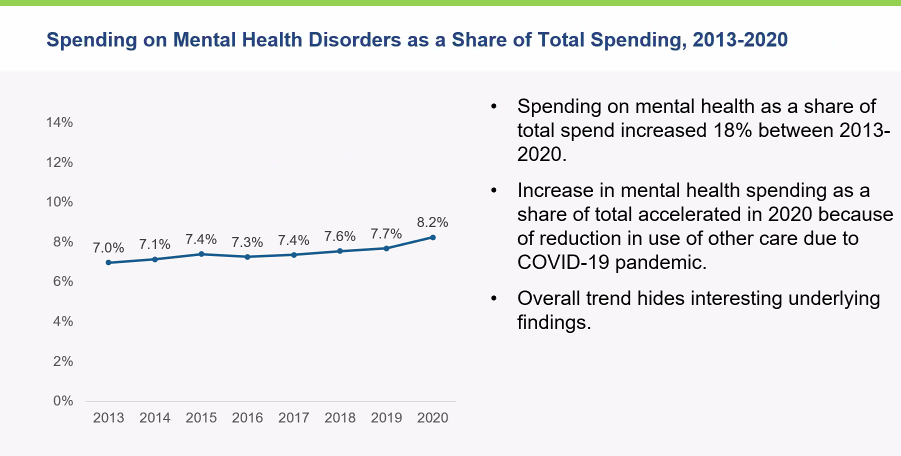 COVID-19 Made A Mental Health Crisis Even Worse, EBRI Speakers Say