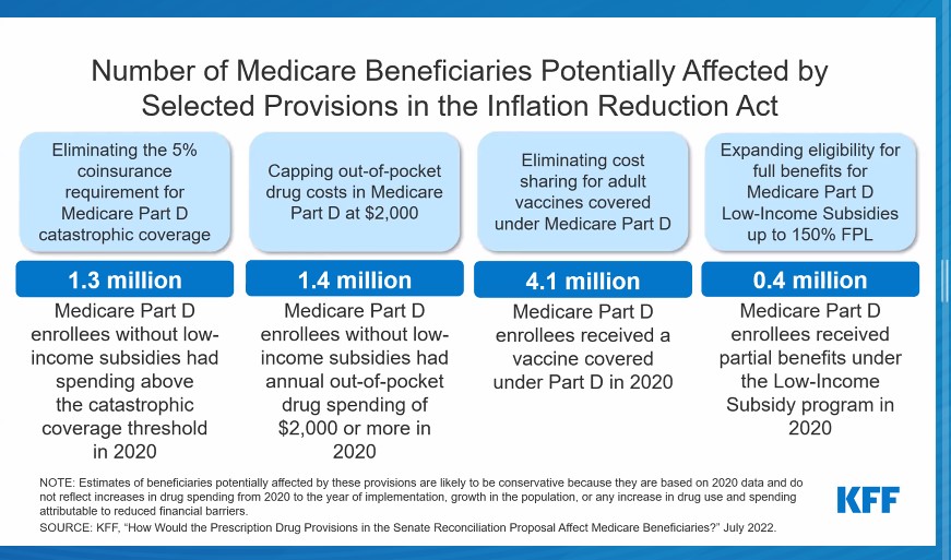 Inflation Reduction Act contains 'unprecedented' health care provisions