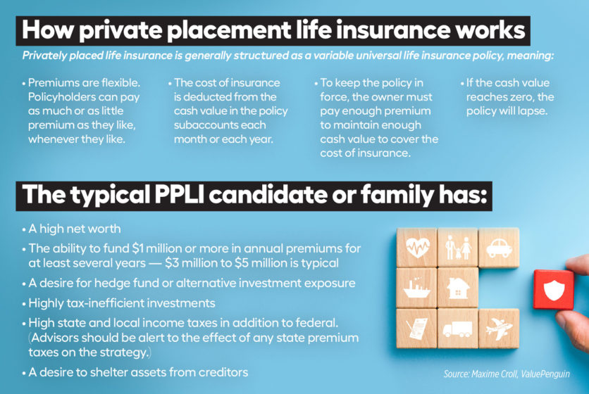 Private placement life insurance A way to preserve wealth Insurance