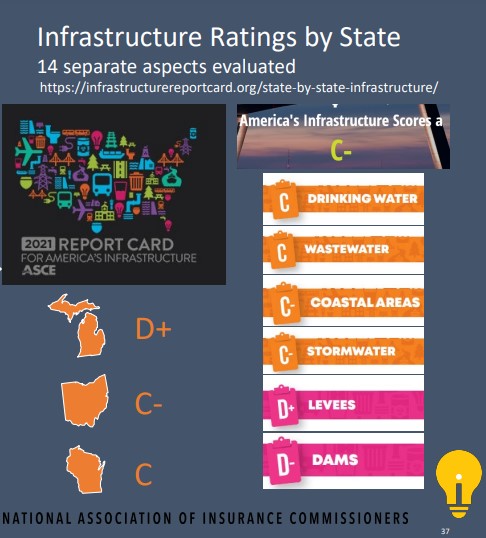 Infrastructure ratings by state.