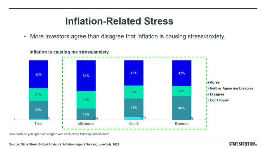 Inflation stress chart.