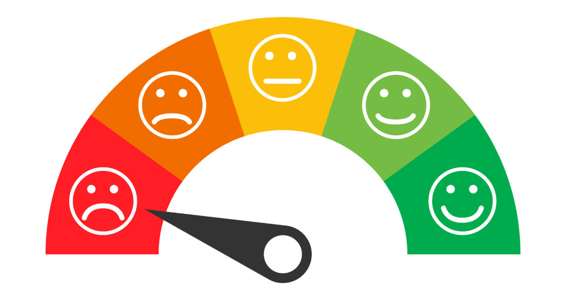 Surveys find low customer satisfaction.