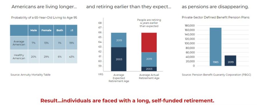 Retirement planning: It's better to be roughly right than precisely wrong