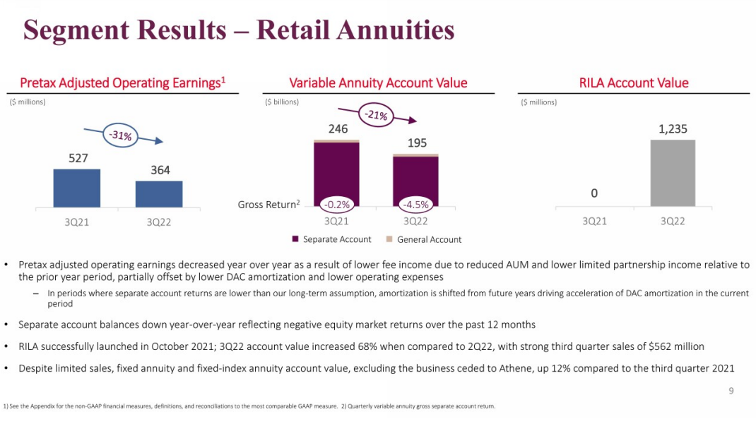 Jackson National Retirement Latitudes Annuity