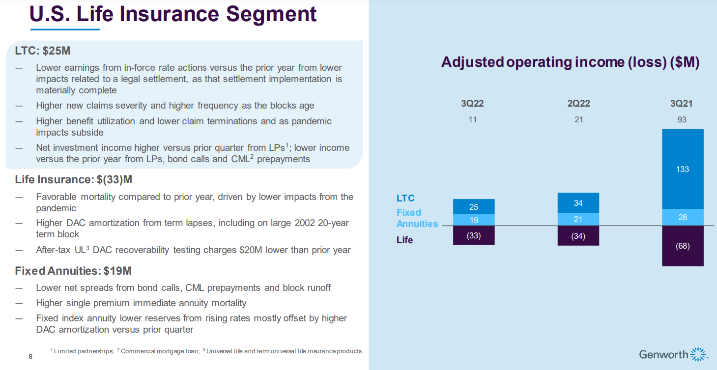 Genworth LTC rate increases helping insurer gain strength Insurance