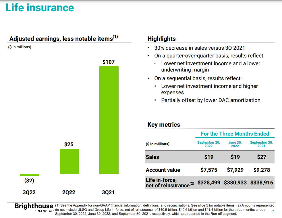 Brighthouse ratchets up annuity sales amid tough economic quarter