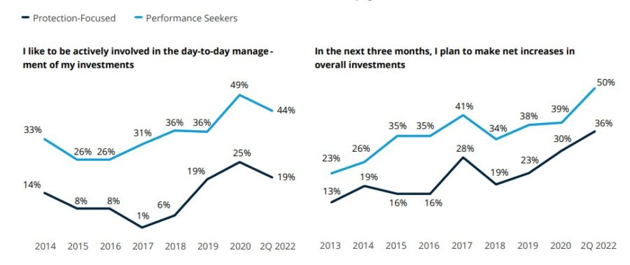 Investors information chart.