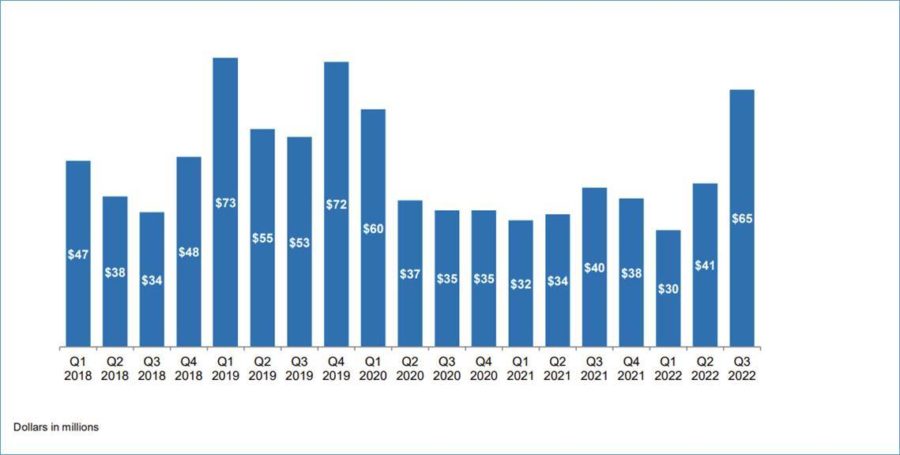 Sales of qualified longevity annuity contracts.