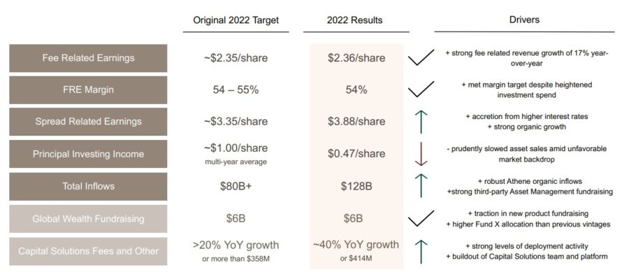 Unbiased Athene Amplify Annuity Review 2023