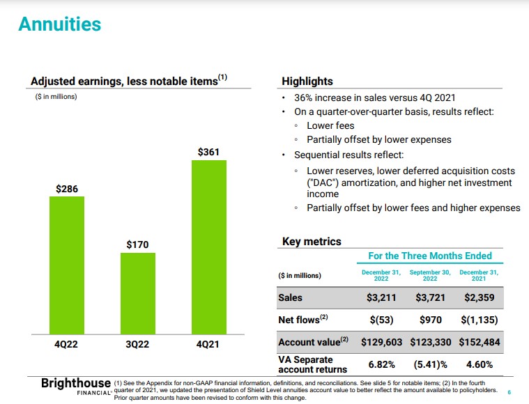 Chart on Brighthouse annuity sales.