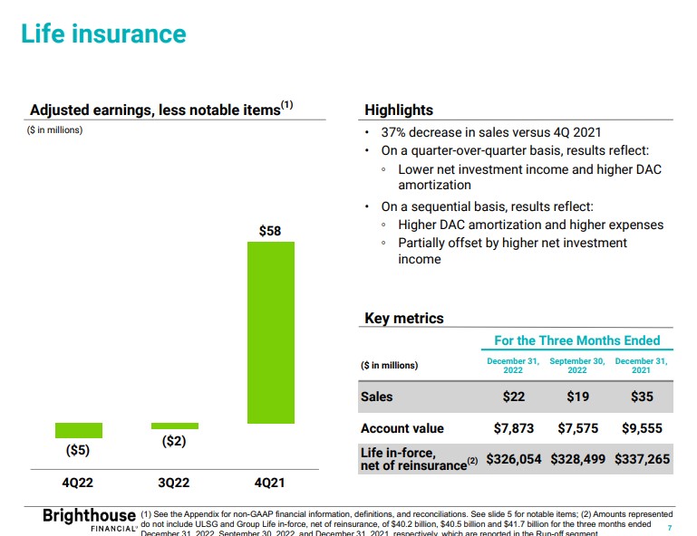 Chart on Brighthouse life insurance sales.