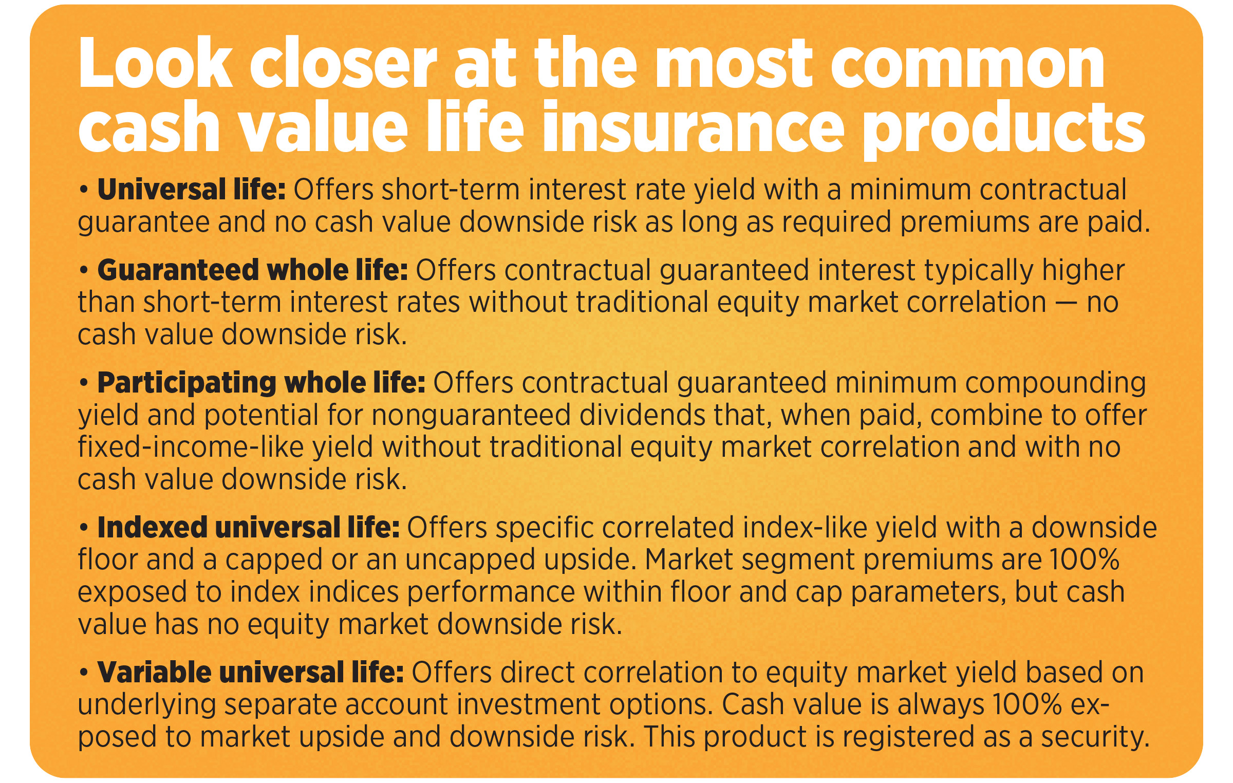 Look closer at the most common cash value life insurance products
• Universal life: Offers short-term interest rate yield with a minimum contractual guarantee and no cash value downside risk as long as required premiums are paid.
• Guaranteed whole life: Offers contractual guaranteed interest typically higher than short-term interest rates without traditional equity market correlation - no cash value downside risk.
• Participating whole life: Offers contractual guaranteed minimum compounding yield and potential for nonguaranteed dividends that, when paid, combine to offer fixed-income-like vield without traditional equity market correlation and with no cash value downside risk.
• Indexed universal life: Offers specific correlated index-like yield with a downside floor and a capped or an uncapped upside. Market segment premiums are 100% exposed to index indices performance within floor and cap parameters, but cash value has no equity market downside risk.
• Variable universal life: Offers direct correlation to equity market vield based on underlying separate account investment options. Cash value is always 100% exposed to market upside and downside risk. This product is registered as a security.