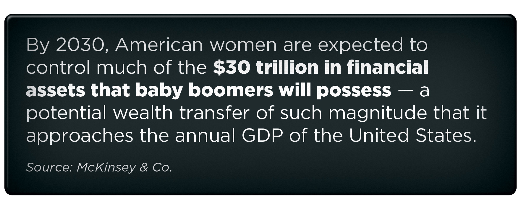 By 2030, American women are expected to control much of the $30 trillion in financial assets that baby boomers will possess — a potential wealth transfer of such magnitude that it approaches the annual GDP of the United States. Source: McKinsey & Co.