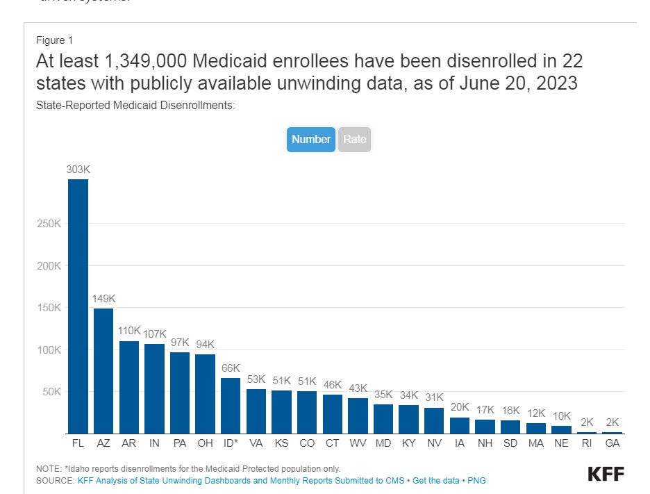 Medicaid data