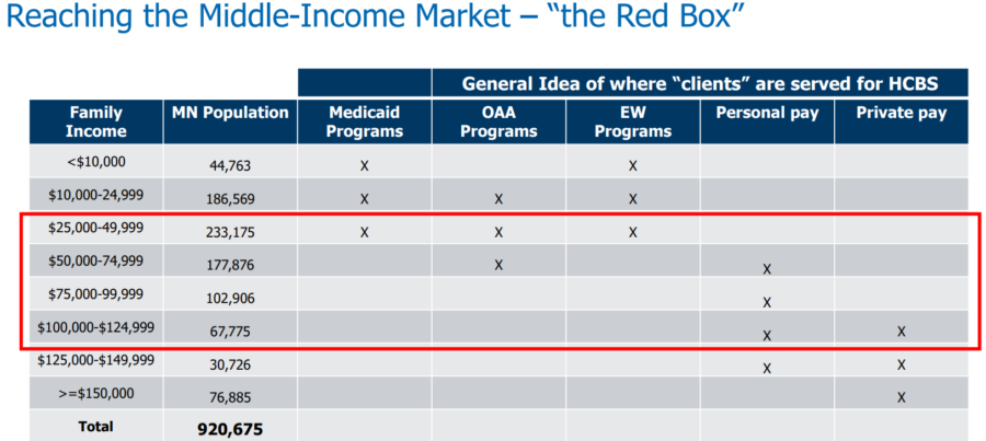 Courtesy of FTI Consulting