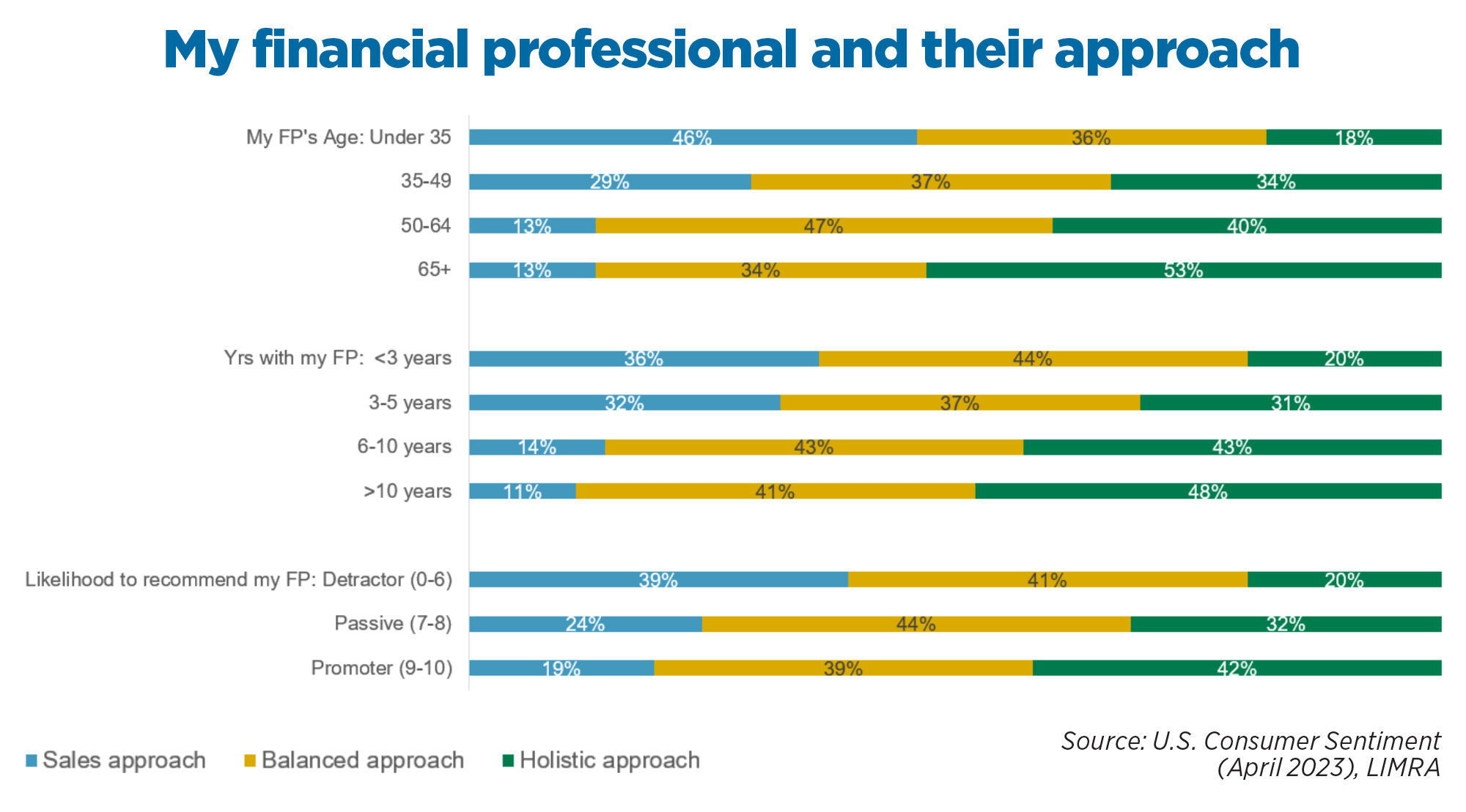 FINANCIAL ADVISOR INSIGHTS: December 18