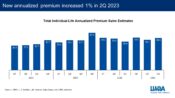 Image shows life insurance premium data