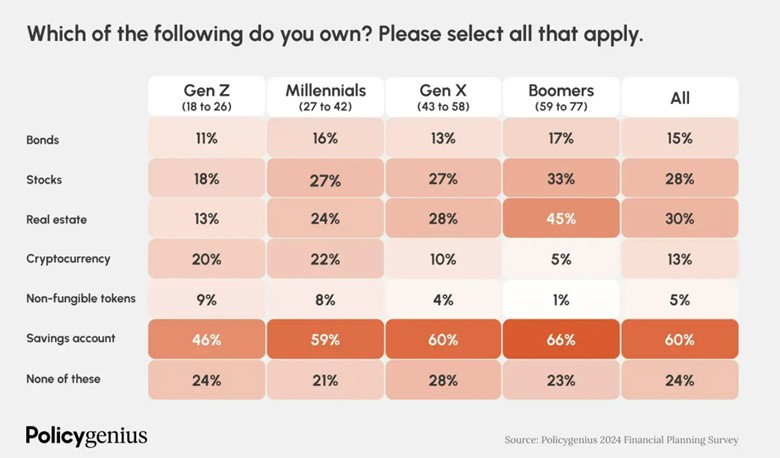 Chart showing what "financial hacks" consumers have tried. 