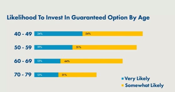 in-plan annuities