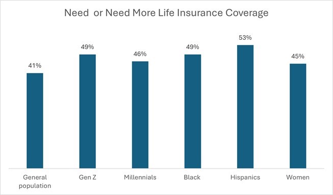 life insurance