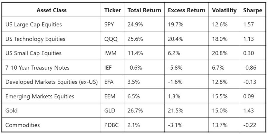 Salt Financial Annuity Asset Class chart.