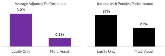 Salt Financial chart