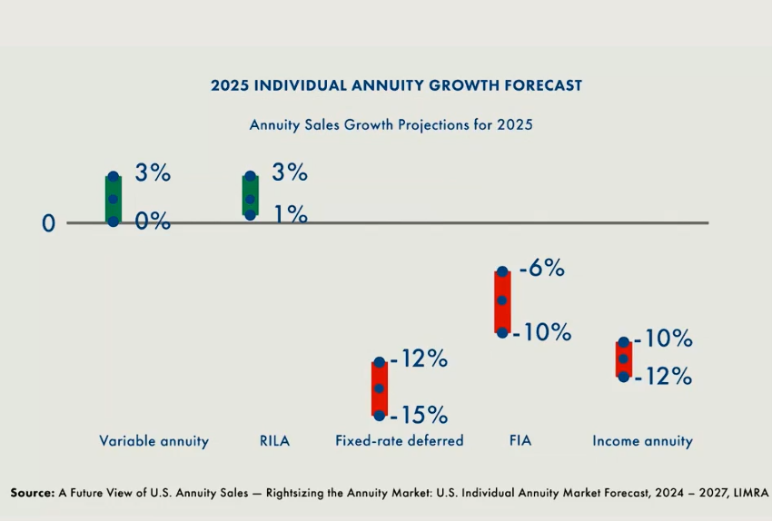 annuity 