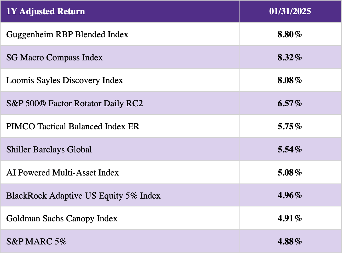 Top Annuities Companies

 thumbnail