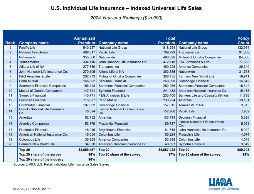 LIMRA 2024 Indexed Universal Life