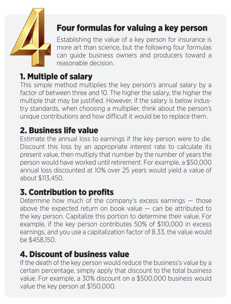 Four formulas for valuing a key person
Establishing the value of a key person for insurance is more art than science, but the following four formulas can guide business owners and producers toward a reasonable decision.
1. Multiple of salary
This simple method multiplies the key person’s annual salary by a factor of between three and 10. The higher the salary, the higher the multiple that may be justified. However, if the salary is below industry standards, when choosing a multiplier, think about the person’s unique contributions and how difficult it would be to replace them.
2. Business life value
Estimate the annual loss to earnings if the key person were to die. Discount this loss by an appropriate interest rate to calculate its present value, then multiply that number by the number of years the person would have worked until retirement. For example, a $50,000 annual loss discounted at 10% over 25 years would yield a value of about $113,450.
3. Contribution to profits
Determine how much of the company’s excess earnings — those above the expected return on book value — can be attributed to the key person. Capitalize this portion to determine their value. For example, if the key person contributes 50% of $110,000 in excess earnings, and you use a capitalization factor of 8.33, the value would be $458,150.
4. Discount of business value
If the death of the key person would reduce the business’s value by a certain percentage, simply apply that discount to the total business value. For example, a 30% discount on a $500,000 business would value the key person at $150,000.