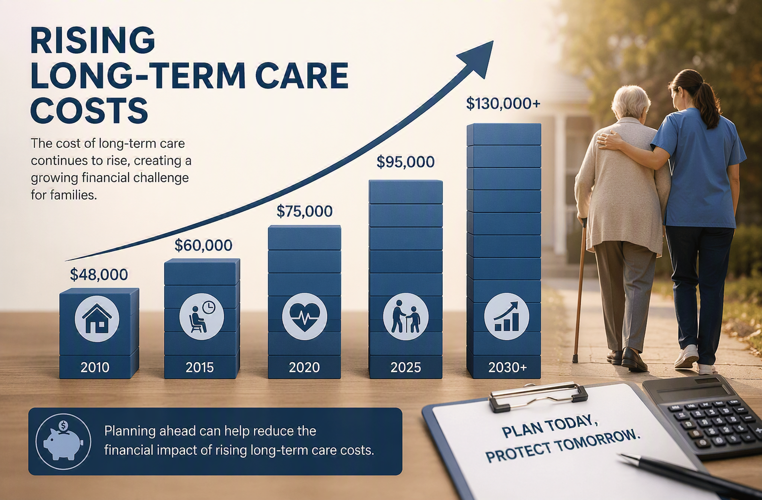 High costs of coverage, LTC crisis continue to shape health care ecosystem
