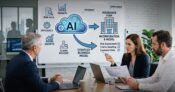 Image shows an AI flow chart
